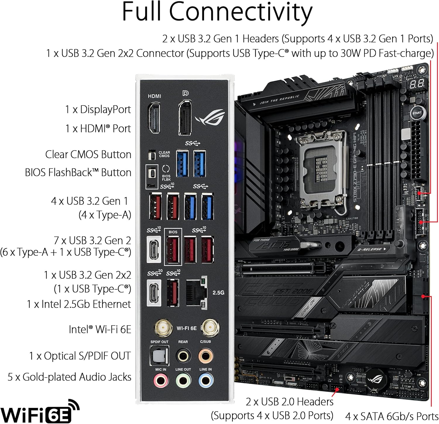 ASUS ROG STRIX Z790-E carte mè - Intel Cpu Core I5 avis et prix