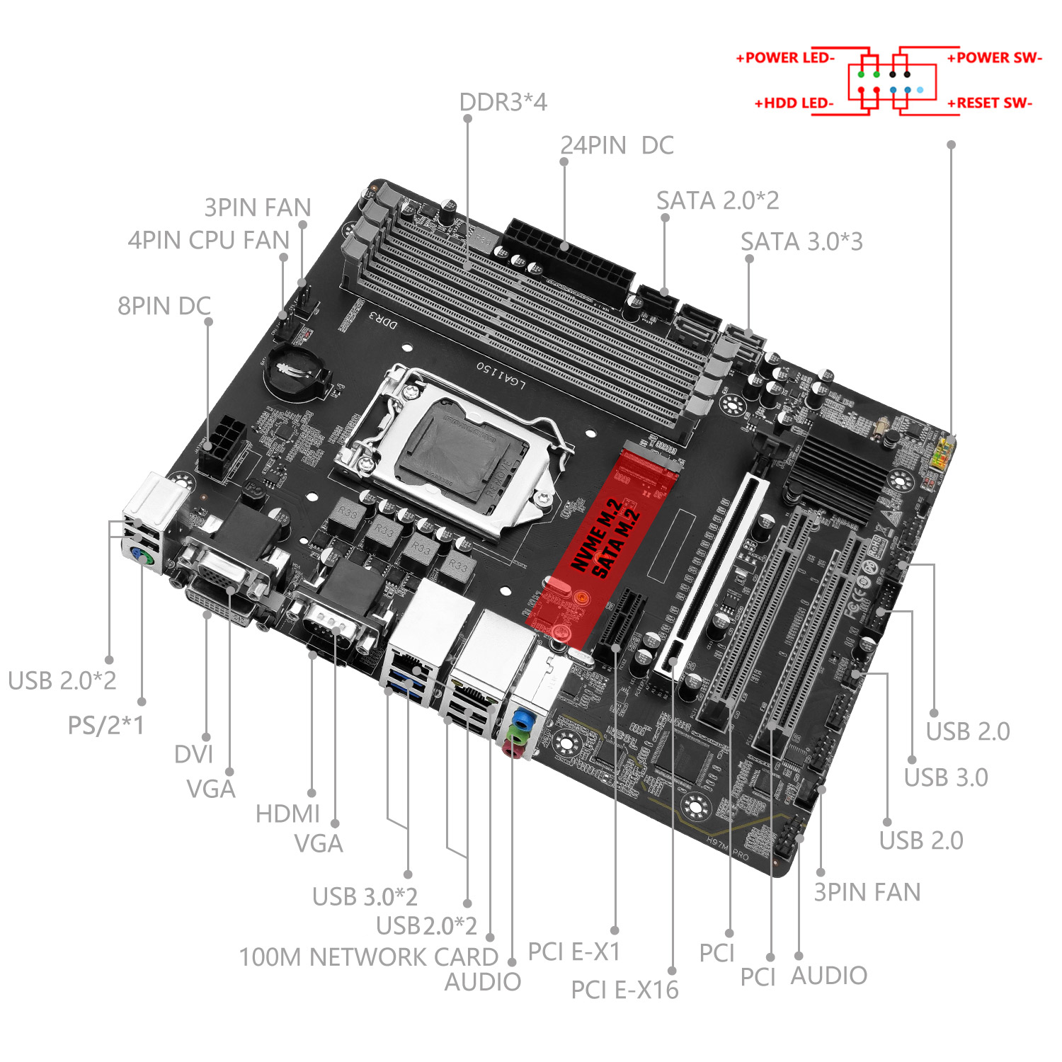 Carte mère MACHINIST H97M PRO, - Intel Cpu Core I5 avis et prix